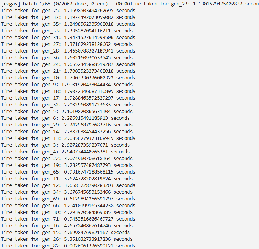API Response Time After Optimizing