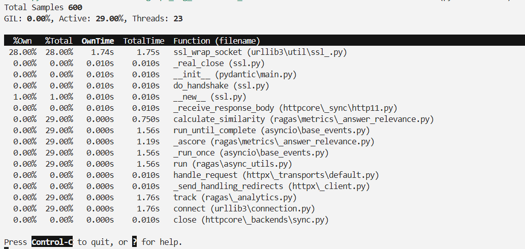 Top Function Times